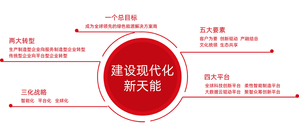 月博股份战略
